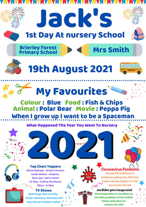 Personalised 1st First Day Of Nursery Poster, Full of Facts of 2021 for UK in Blue
