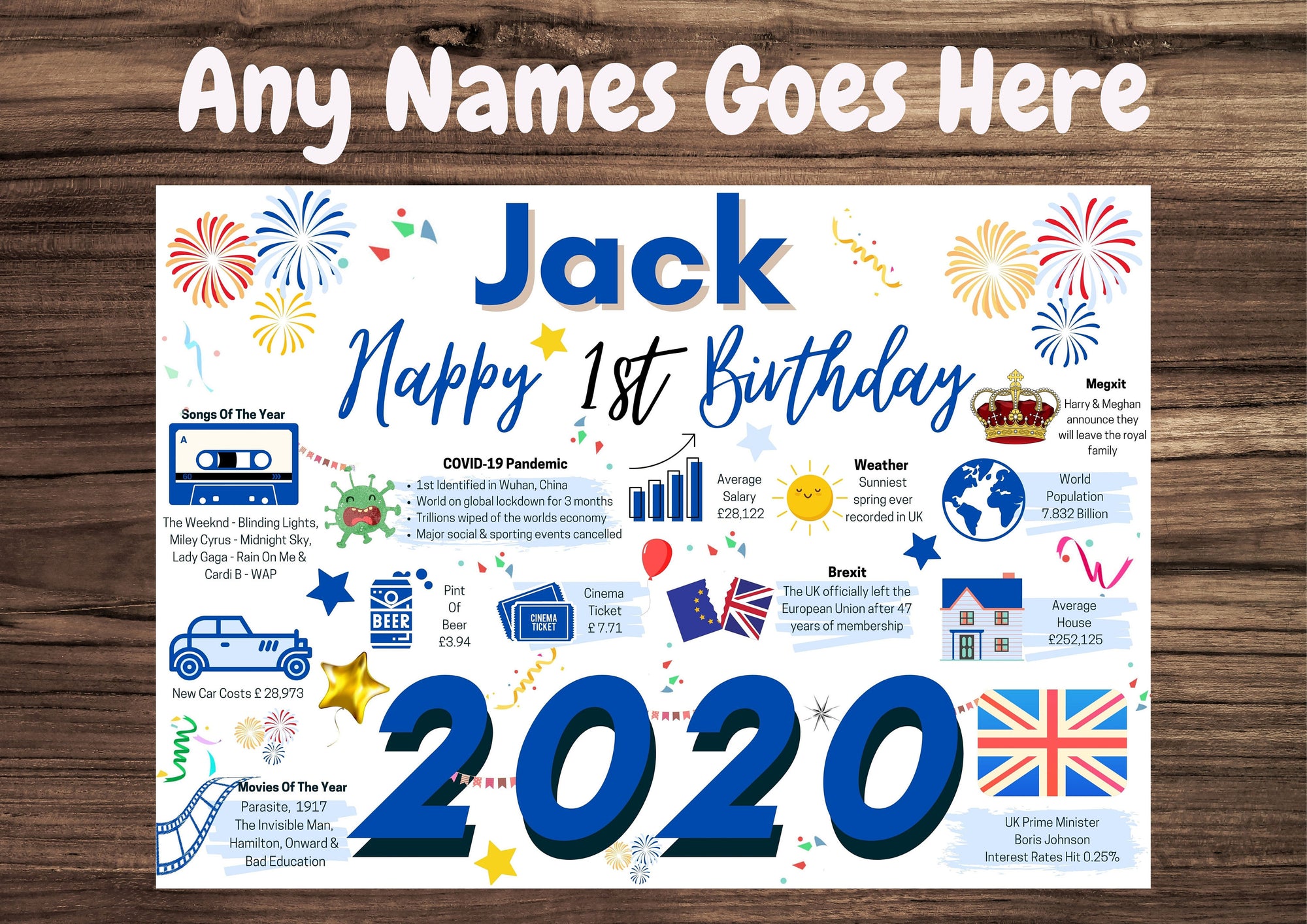 Personalised 1st Birthday Card, Any NAME, card for baby boy SON BROTHER Grandson Nephew first birthday