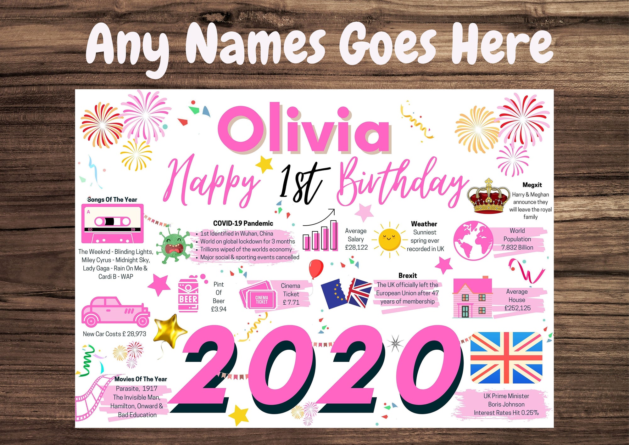 Personalised 1st Birthday Card, Any NAME, card for baby girl daughter sister granddaughter niece first birthday Pink